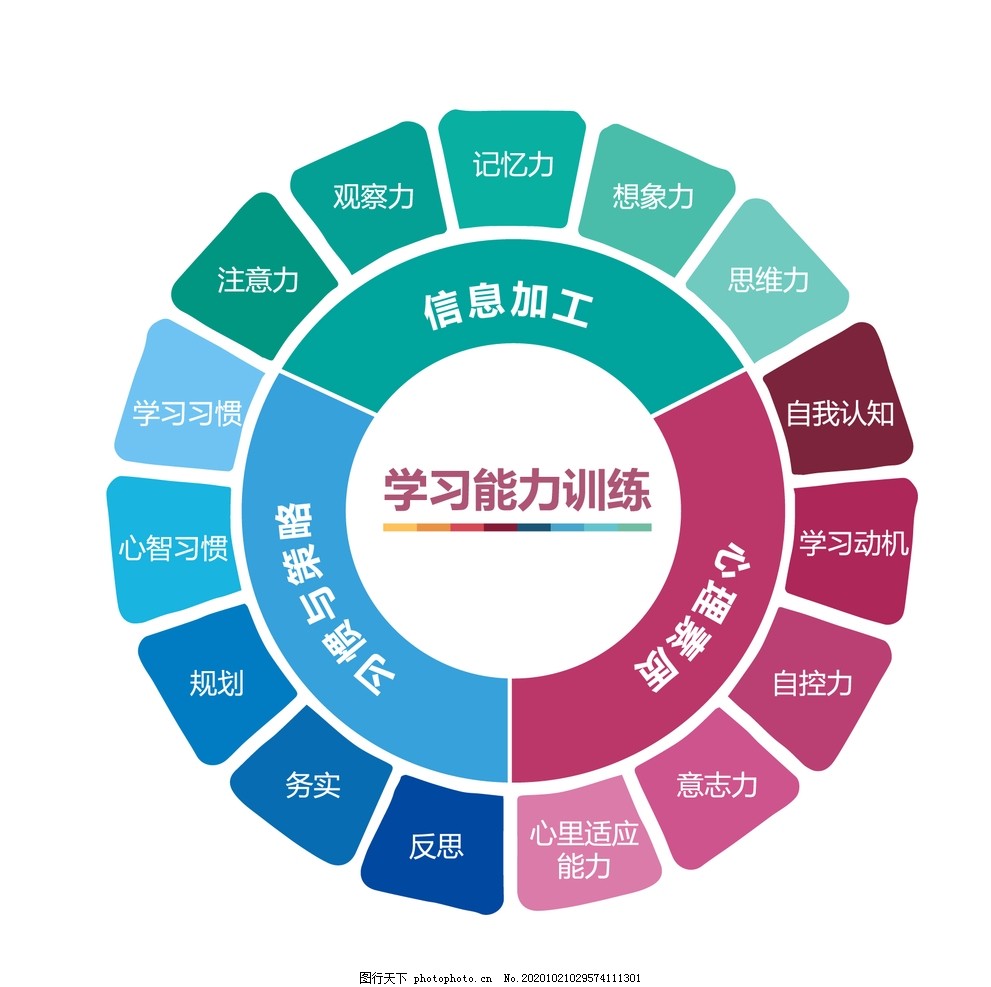 学习训练能力图片