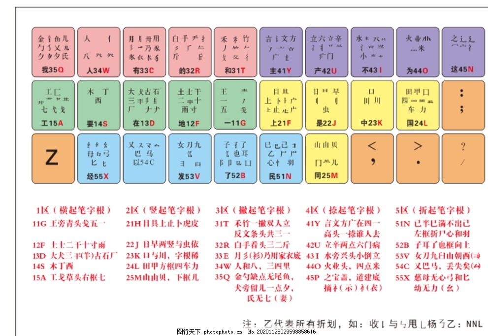 五笔字根图片,输入法,86版,打字,五笔输入法,设计,广告设计